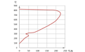 无机淬火剂冷却曲线图